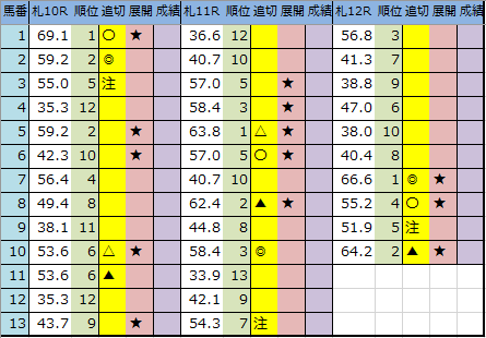 f:id:onix-oniku:20200815214058p:plain f:id:onix-oniku:20200815214058p:plain