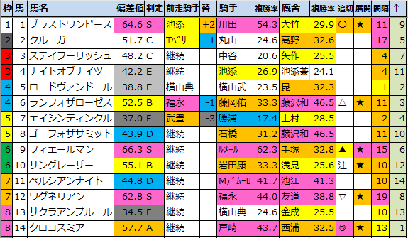 f:id:onix-oniku:20200820192101p:plain