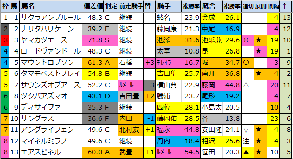 f:id:onix-oniku:20200820192215p:plain