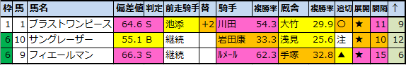 f:id:onix-oniku:20200820193722p:plain f:id:onix-oniku:20200820193722p:plain