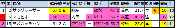 f:id:onix-oniku:20200820193756p:plain f:id:onix-oniku:20200820193756p:plain
