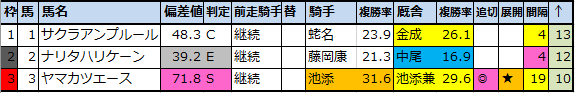 f:id:onix-oniku:20200820193822p:plain f:id:onix-oniku:20200820193822p:plain