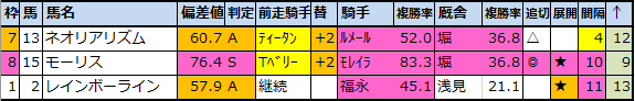 f:id:onix-oniku:20200820193918p:plain f:id:onix-oniku:20200820193918p:plain