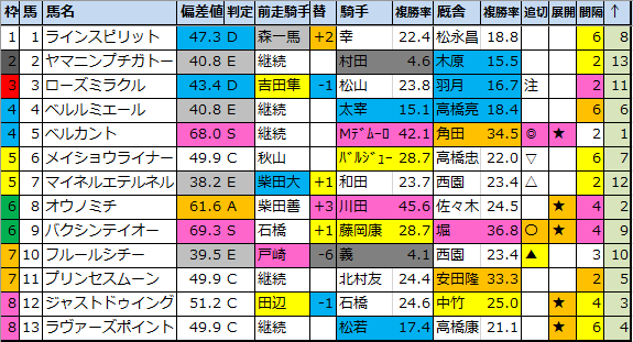 f:id:onix-oniku:20200820225501p:plain