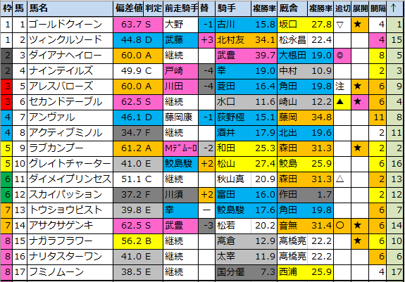 f:id:onix-oniku:20200820225608p:plain