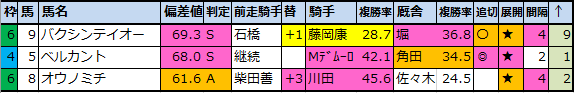 f:id:onix-oniku:20200820231111p:plain f:id:onix-oniku:20200820231111p:plain