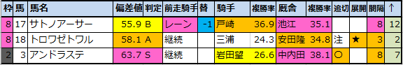 f:id:onix-oniku:20200821002609p:plain
