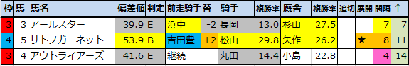 f:id:onix-oniku:20200821004355p:plain