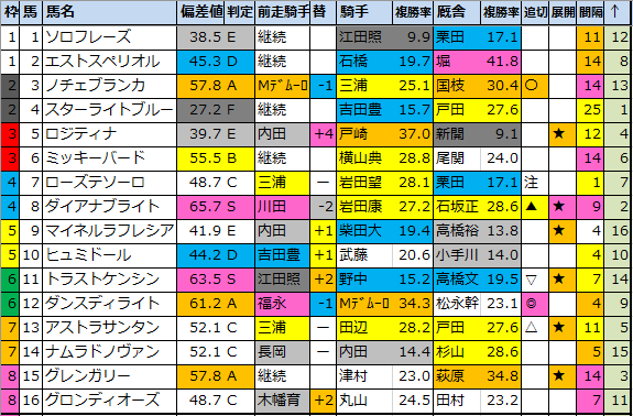 f:id:onix-oniku:20200821184759p:plain