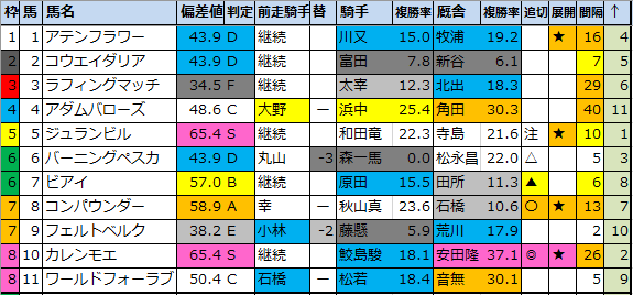 f:id:onix-oniku:20200821185408p:plain