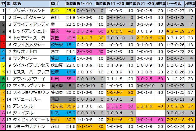 f:id:onix-oniku:20200822154100p:plain