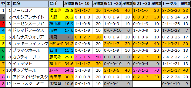 f:id:onix-oniku:20200822163511p:plain