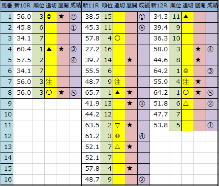 f:id:onix-oniku:20200822165708p:plain f:id:onix-oniku:20200822165708p:plain