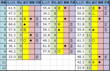 f:id:onix-oniku:20200822165951p:plain f:id:onix-oniku:20200822165951p:plain