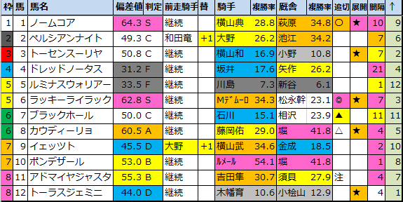 f:id:onix-oniku:20200822194135p:plain