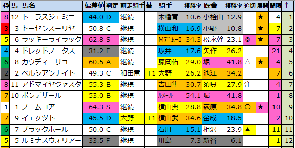 f:id:onix-oniku:20200822200124p:plain