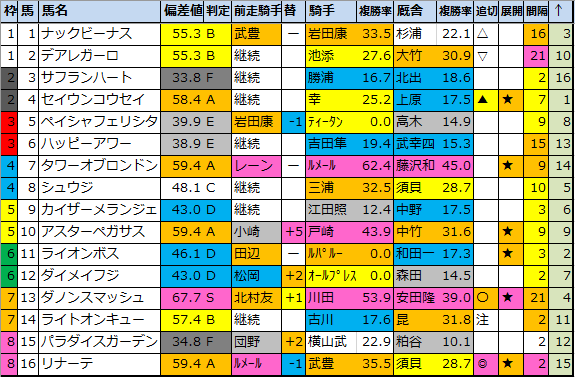 f:id:onix-oniku:20200827160605p:plain f:id:onix-oniku:20200827160605p:plain