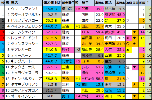 f:id:onix-oniku:20200827160640p:plain f:id:onix-oniku:20200827160640p:plain