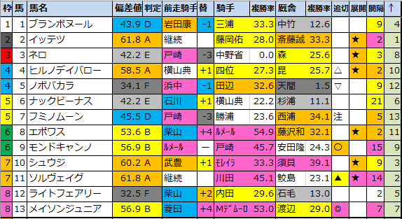 f:id:onix-oniku:20200827160715p:plain f:id:onix-oniku:20200827160715p:plain