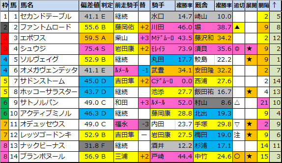 f:id:onix-oniku:20200827160800p:plain f:id:onix-oniku:20200827160800p:plain