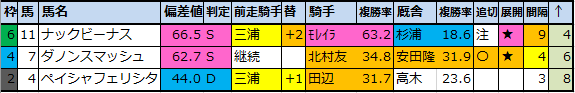 f:id:onix-oniku:20200827162842p:plain f:id:onix-oniku:20200827162842p:plain
