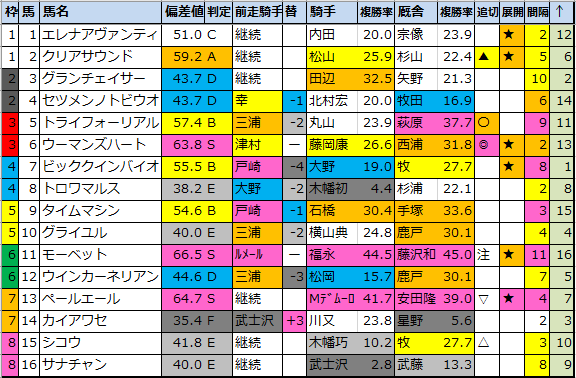 f:id:onix-oniku:20200827174149p:plain f:id:onix-oniku:20200827174149p:plain