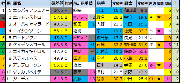 f:id:onix-oniku:20200827174226p:plain f:id:onix-oniku:20200827174226p:plain
