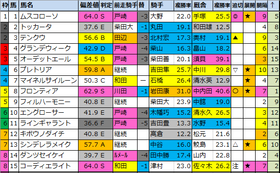 f:id:onix-oniku:20200827174305p:plain f:id:onix-oniku:20200827174305p:plain