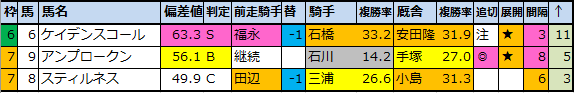 f:id:onix-oniku:20200827175807p:plain f:id:onix-oniku:20200827175807p:plain