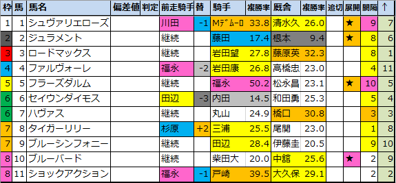f:id:onix-oniku:20200828201644p:plain