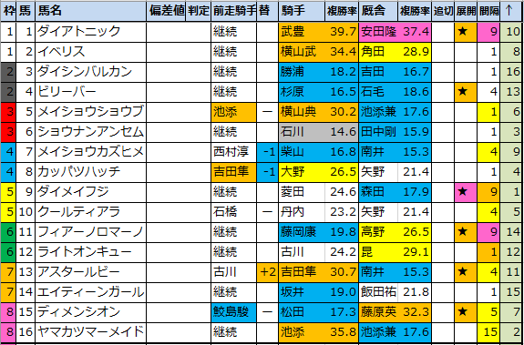 f:id:onix-oniku:20200828202457p:plain f:id:onix-oniku:20200828202457p:plain