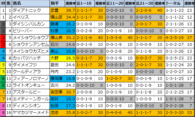 f:id:onix-oniku:20200829173054p:plain f:id:onix-oniku:20200829173054p:plain