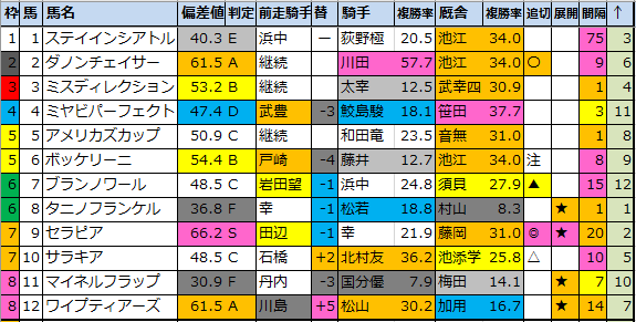 f:id:onix-oniku:20200829185256p:plain f:id:onix-oniku:20200829185256p:plain