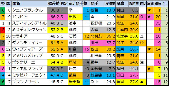 f:id:onix-oniku:20200829185554p:plain f:id:onix-oniku:20200829185554p:plain