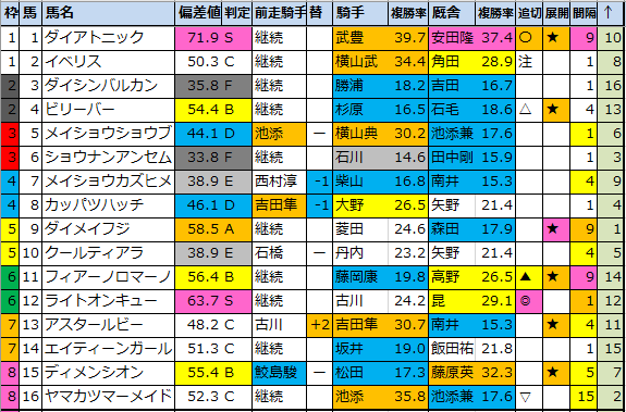 f:id:onix-oniku:20200829191140p:plain f:id:onix-oniku:20200829191140p:plain