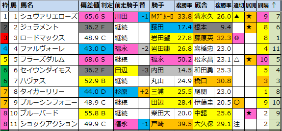 f:id:onix-oniku:20200829193804p:plain f:id:onix-oniku:20200829193804p:plain