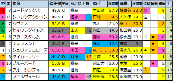 f:id:onix-oniku:20200829194626p:plain f:id:onix-oniku:20200829194626p:plain