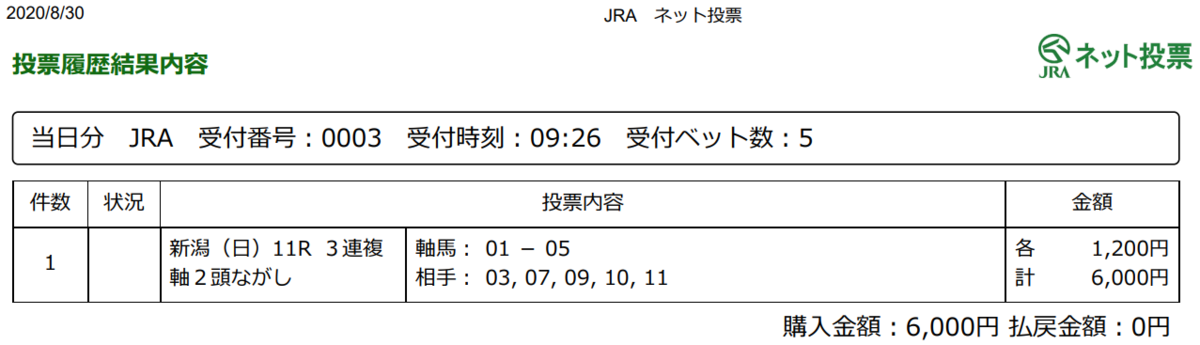 f:id:onix-oniku:20200830092727p:plain f:id:onix-oniku:20200830092727p:plain