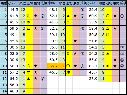 f:id:onix-oniku:20200830142807p:plain f:id:onix-oniku:20200830142807p:plain