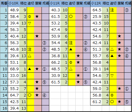 f:id:onix-oniku:20200830161704p:plain f:id:onix-oniku:20200830161704p:plain
