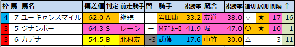 f:id:onix-oniku:20200903205220p:plain f:id:onix-oniku:20200903205220p:plain