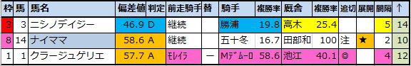 f:id:onix-oniku:20200903234808p:plain f:id:onix-oniku:20200903234808p:plain