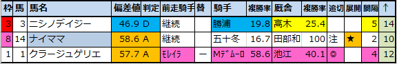 f:id:onix-oniku:20200903234808p:plain