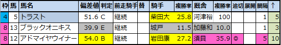f:id:onix-oniku:20200903235525p:plain f:id:onix-oniku:20200903235525p:plain