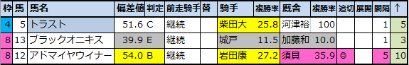 f:id:onix-oniku:20200903235525p:plain