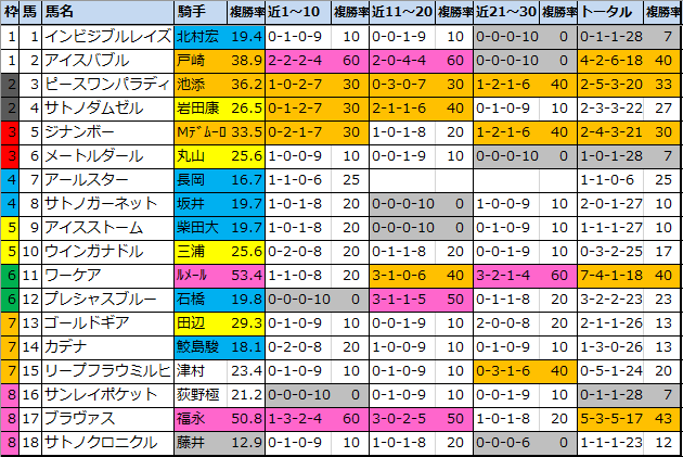 f:id:onix-oniku:20200905170821p:plain f:id:onix-oniku:20200905170821p:plain
