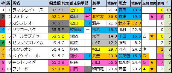 f:id:onix-oniku:20200905185719p:plain
