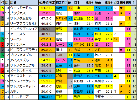 f:id:onix-oniku:20200905194827p:plain f:id:onix-oniku:20200905194827p:plain