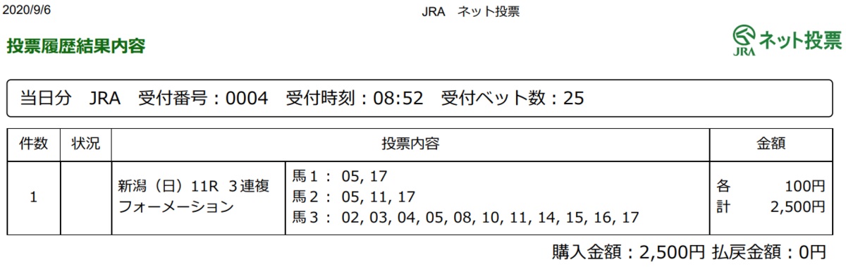 f:id:onix-oniku:20200906085306p:plain f:id:onix-oniku:20200906085306p:plain
