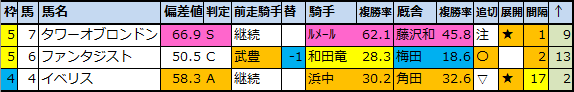 f:id:onix-oniku:20200910155822p:plain f:id:onix-oniku:20200910155822p:plain